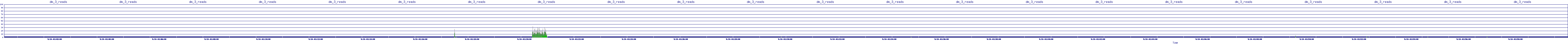 /2025/09/14/01/dm_3_reads.png