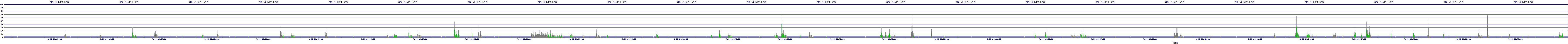 /2025/09/14/01/dm_3_writes.png