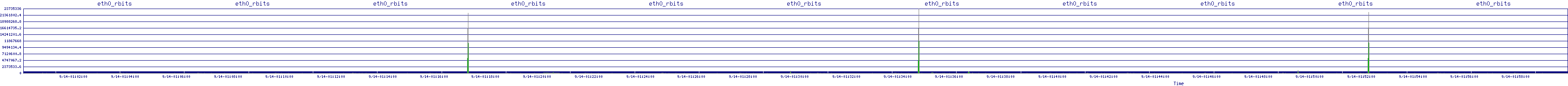 /2025/09/14/01/eth0_rbits.png