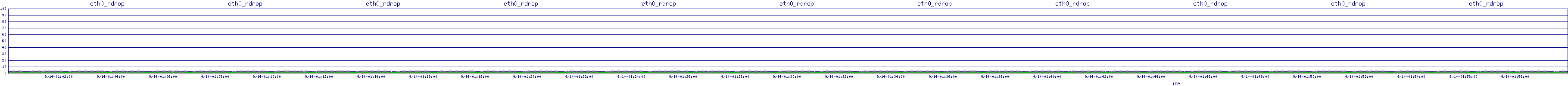 /2025/09/14/01/eth0_rdrop.png