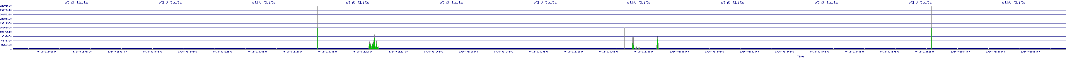 /2025/09/14/01/eth0_tbits.png