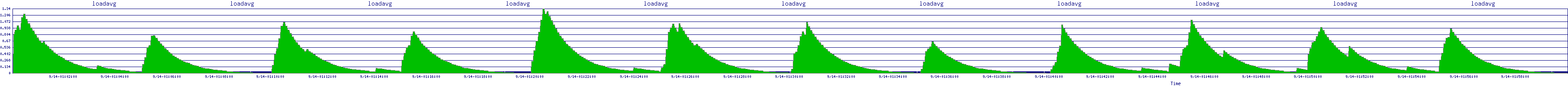 /2025/09/14/01/loadavg.png