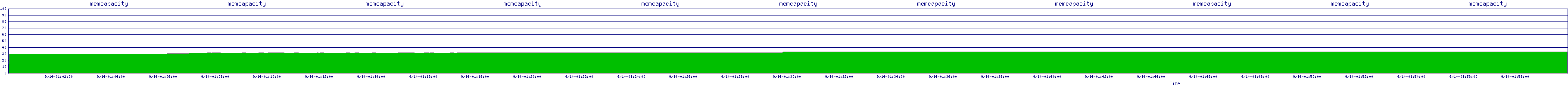 /2025/09/14/01/memcapacity.png