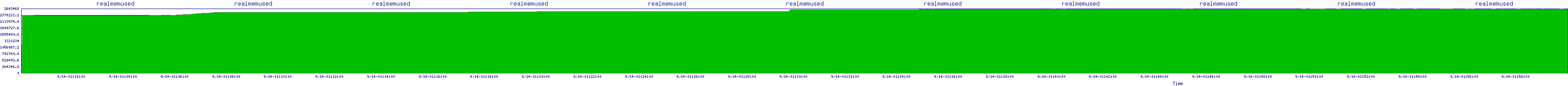 /2025/09/14/01/realmemused.png