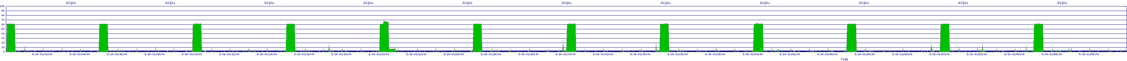 /2025/09/14/01/scpu.png
