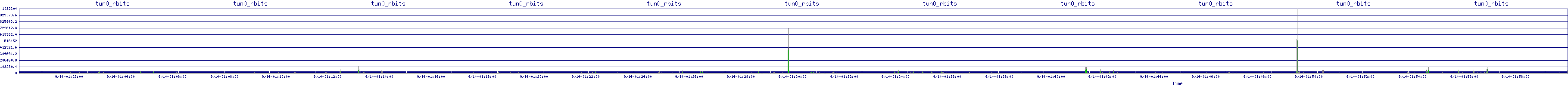 /2025/09/14/01/tun0_rbits.png