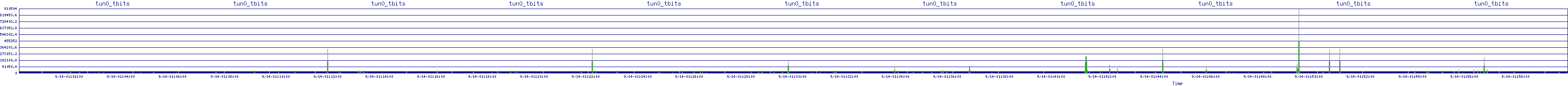 /2025/09/14/01/tun0_tbits.png