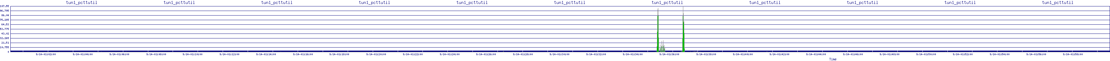 /2025/09/14/01/tun1_pcttutil.png