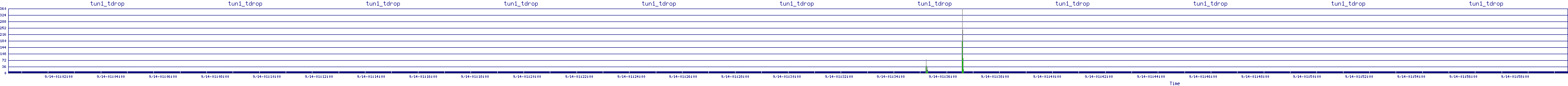 /2025/09/14/01/tun1_tdrop.png