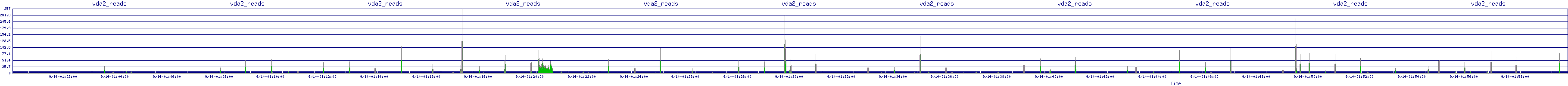 /2025/09/14/01/vda2_reads.png