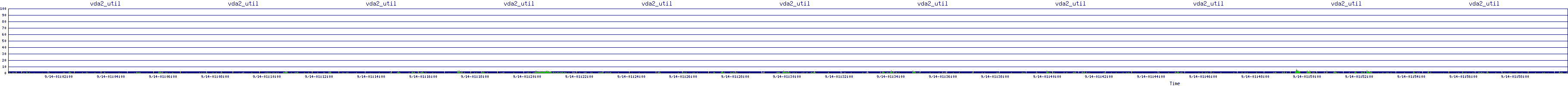 /2025/09/14/01/vda2_util.png