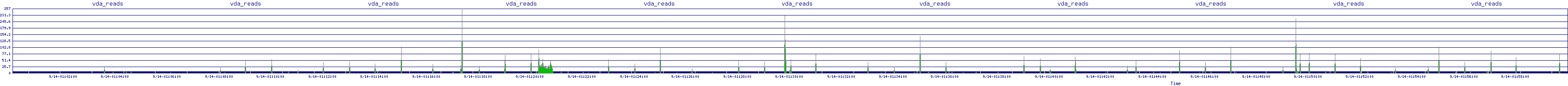 /2025/09/14/01/vda_reads.png
