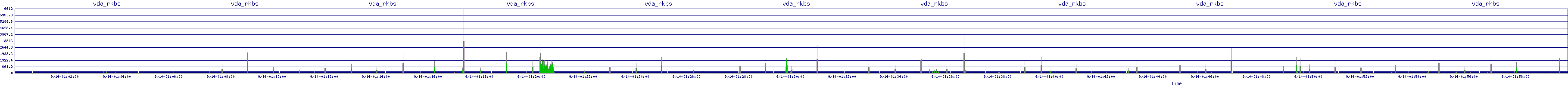 /2025/09/14/01/vda_rkbs.png