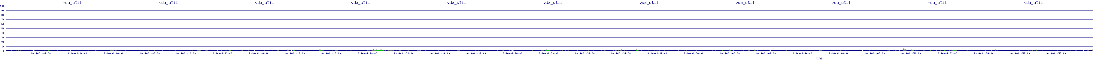 /2025/09/14/01/vda_util.png