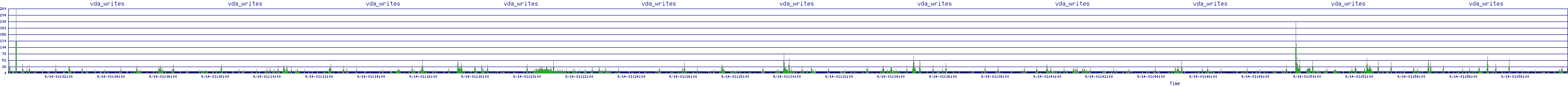 /2025/09/14/01/vda_writes.png