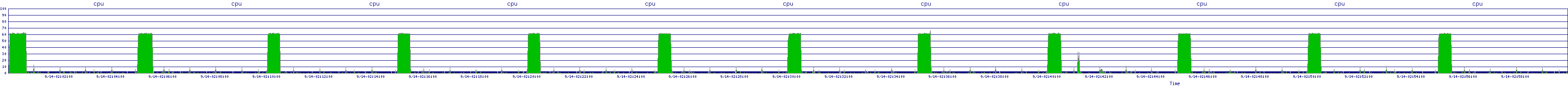 /2025/09/14/02/cpu.png