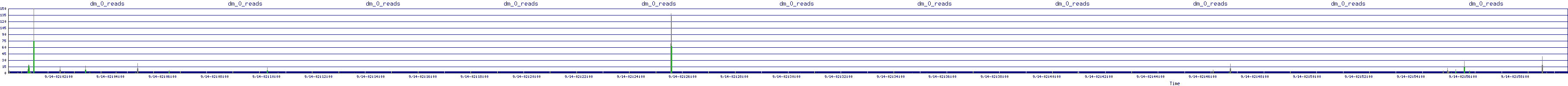/2025/09/14/02/dm_0_reads.png