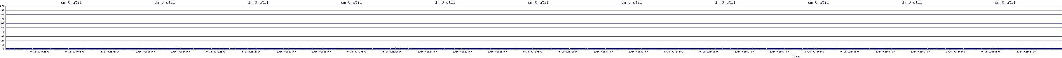 /2025/09/14/02/dm_0_util.png