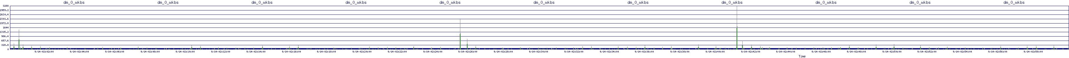 /2025/09/14/02/dm_0_wkbs.png
