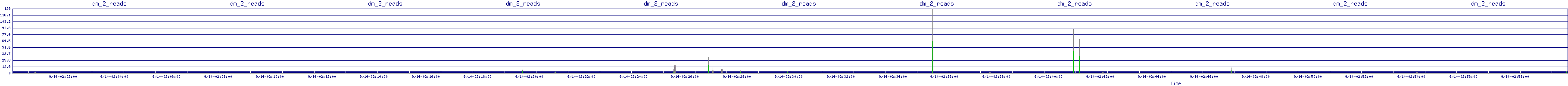 /2025/09/14/02/dm_2_reads.png