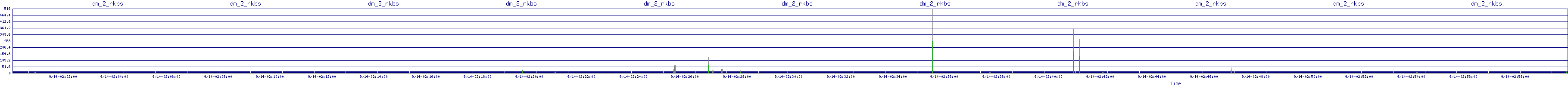 /2025/09/14/02/dm_2_rkbs.png