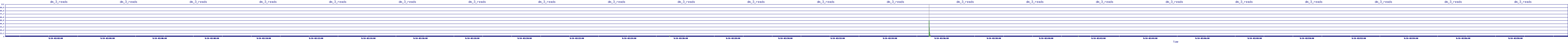 /2025/09/14/02/dm_3_reads.png