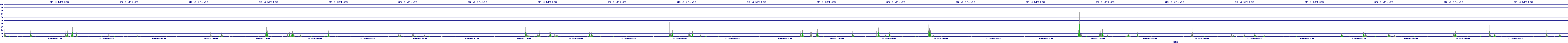/2025/09/14/02/dm_3_writes.png