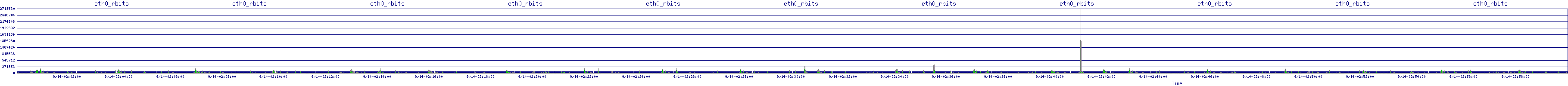 /2025/09/14/02/eth0_rbits.png