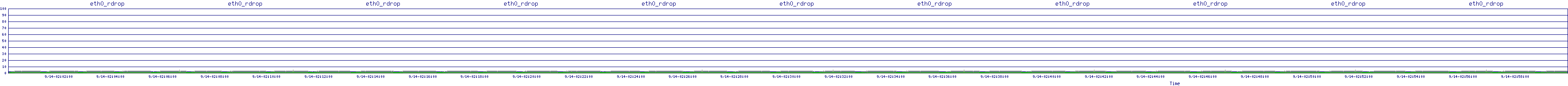 /2025/09/14/02/eth0_rdrop.png