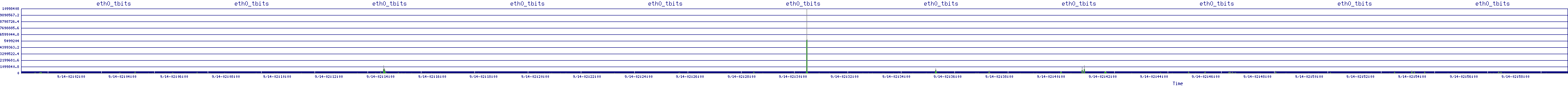 /2025/09/14/02/eth0_tbits.png