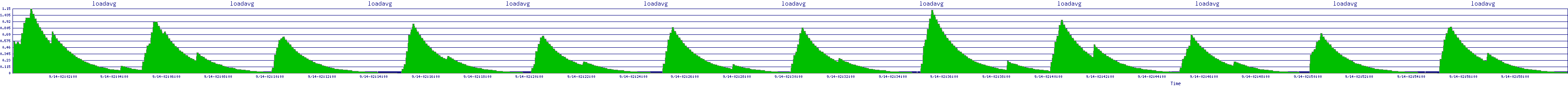 /2025/09/14/02/loadavg.png
