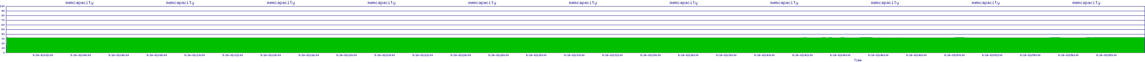 /2025/09/14/02/memcapacity.png