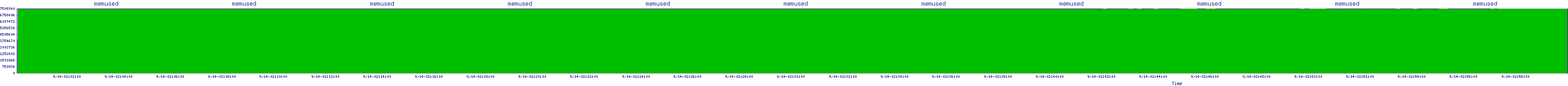 /2025/09/14/02/memused.png