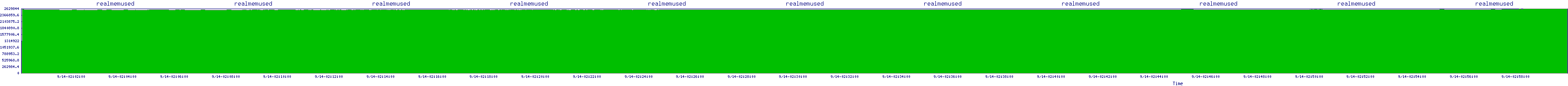 /2025/09/14/02/realmemused.png