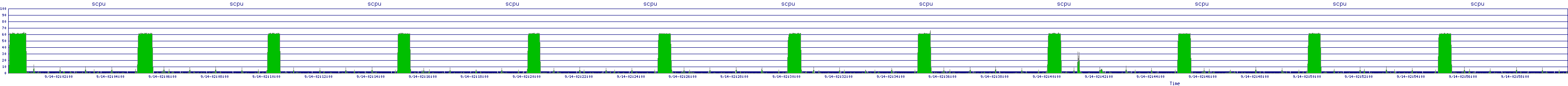 /2025/09/14/02/scpu.png