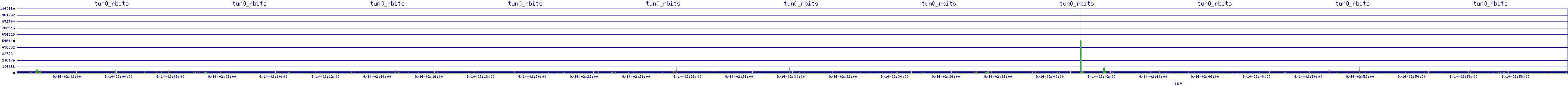 /2025/09/14/02/tun0_rbits.png