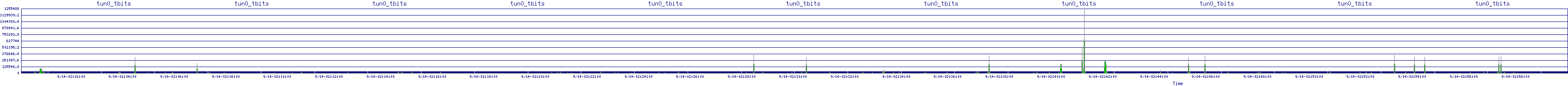 /2025/09/14/02/tun0_tbits.png