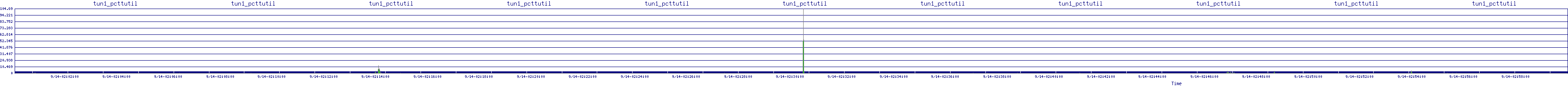 /2025/09/14/02/tun1_pcttutil.png