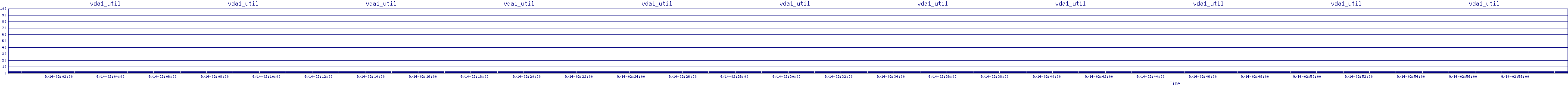 /2025/09/14/02/vda1_util.png
