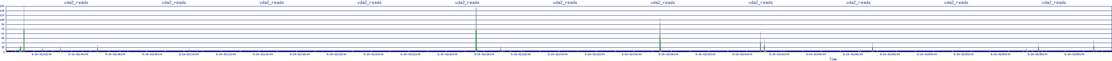 /2025/09/14/02/vda2_reads.png