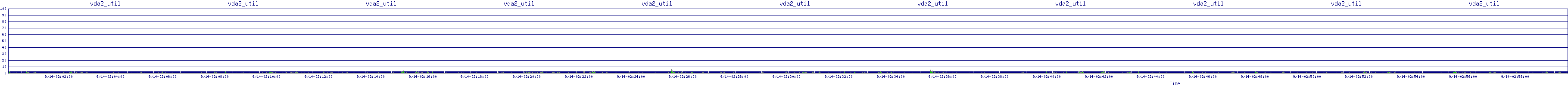 /2025/09/14/02/vda2_util.png