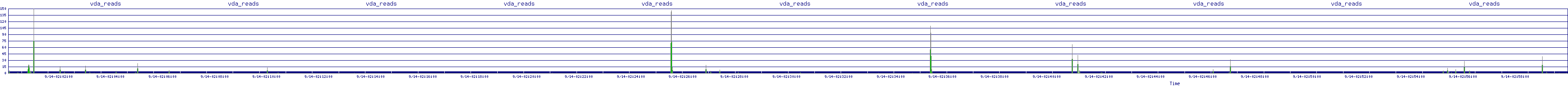 /2025/09/14/02/vda_reads.png