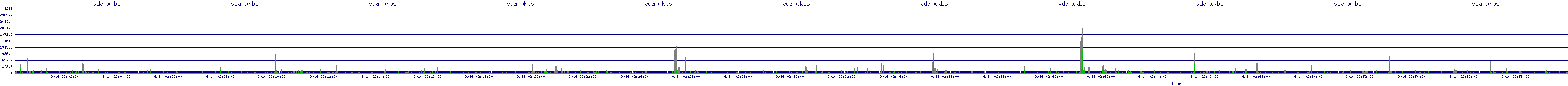 /2025/09/14/02/vda_wkbs.png