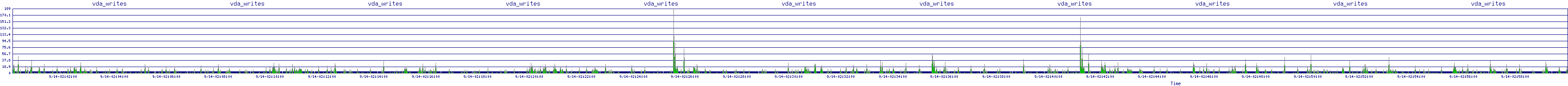 /2025/09/14/02/vda_writes.png
