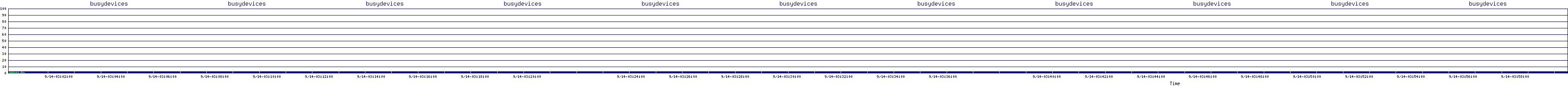 /2025/09/14/03/busydevices.png