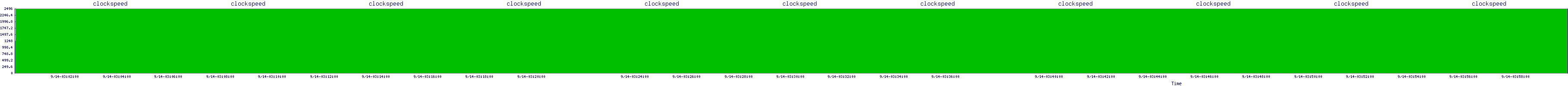 /2025/09/14/03/clockspeed.png