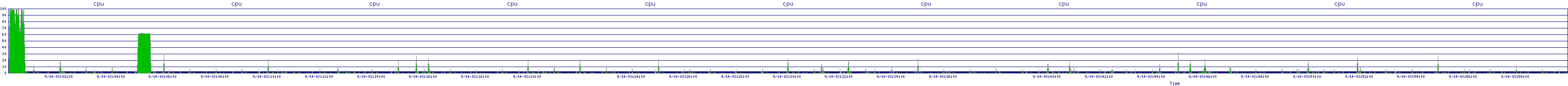 /2025/09/14/03/cpu.png