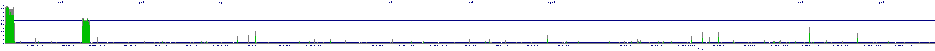 /2025/09/14/03/cpu0.png