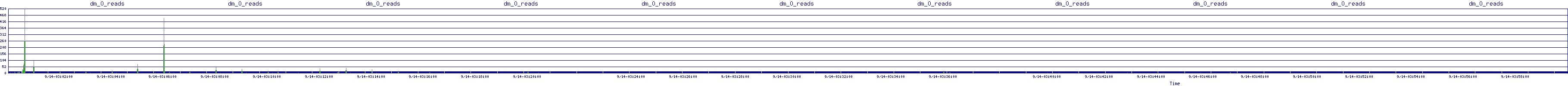 /2025/09/14/03/dm_0_reads.png