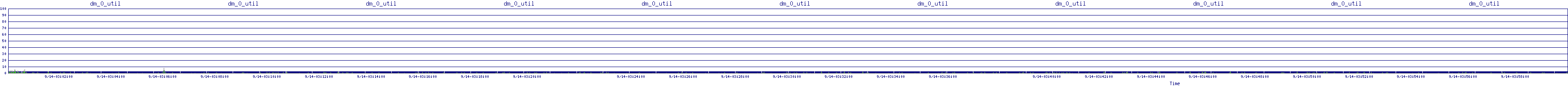 /2025/09/14/03/dm_0_util.png